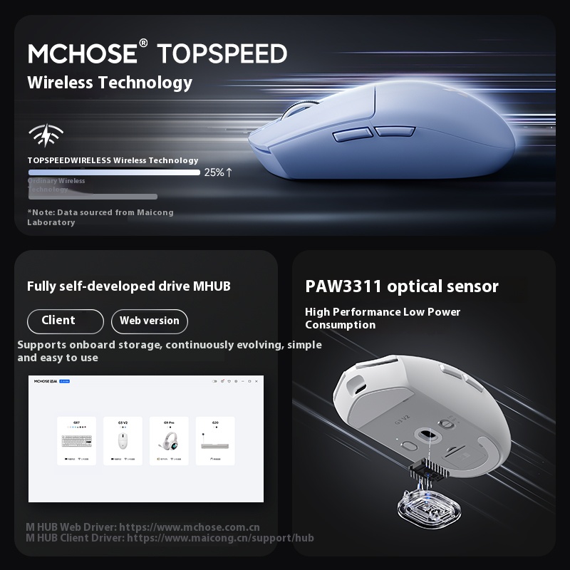 MCHOSE G3 V2 Gaming Mouse Tri- - огляд і ціна Esports Essential Gaming Pc